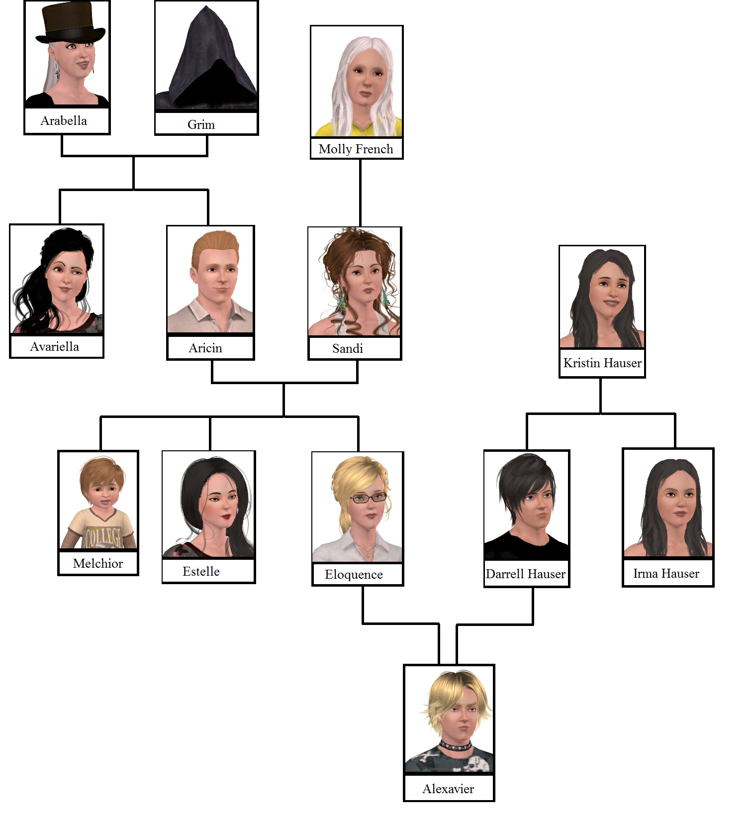 Reaper_Family_Tree.png